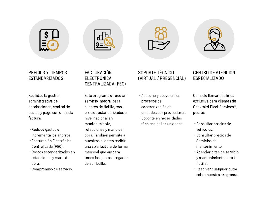 iconos de fleet para sus beneficios