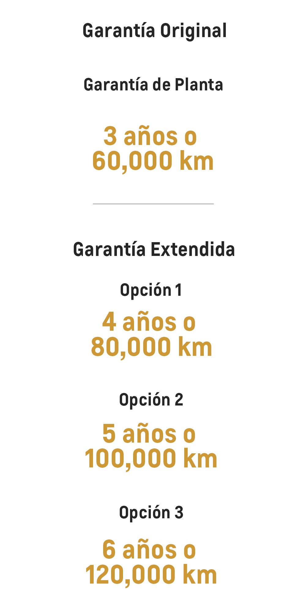 Tabla de periodos de garantía original o extendida
